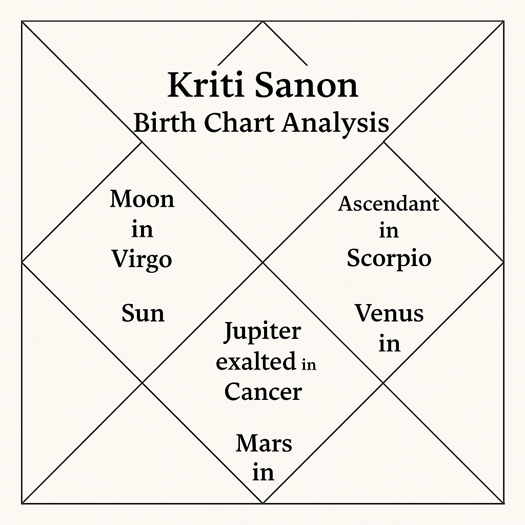 Kriti Sanon Birth Chart analysis